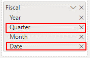 Screenshot of Remove Quarter and Date from the Fiscal slicer.