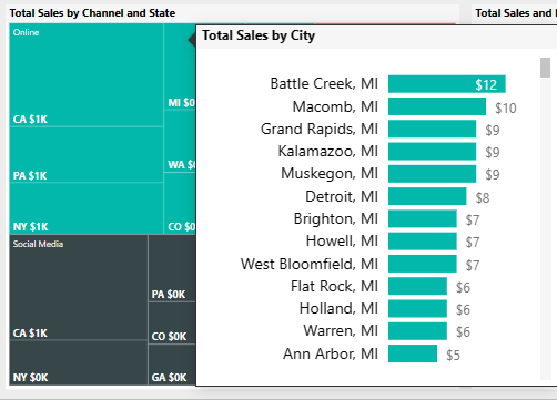 Screenshot shows a report page tooltip displayed in the Top 10 Regions page.