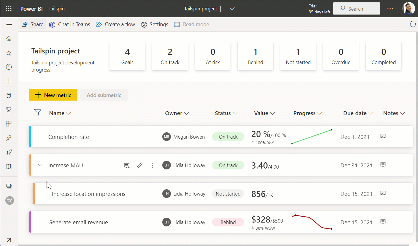 Screenshot that shows the moved submetric.