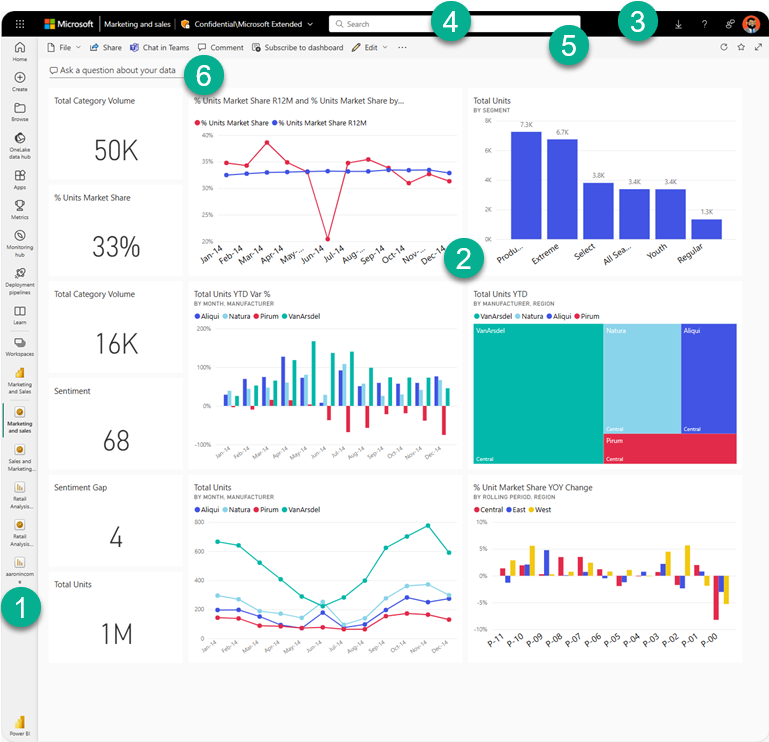 Screenshot of the Power BI service in a browser showing numbered features in the list that follows.