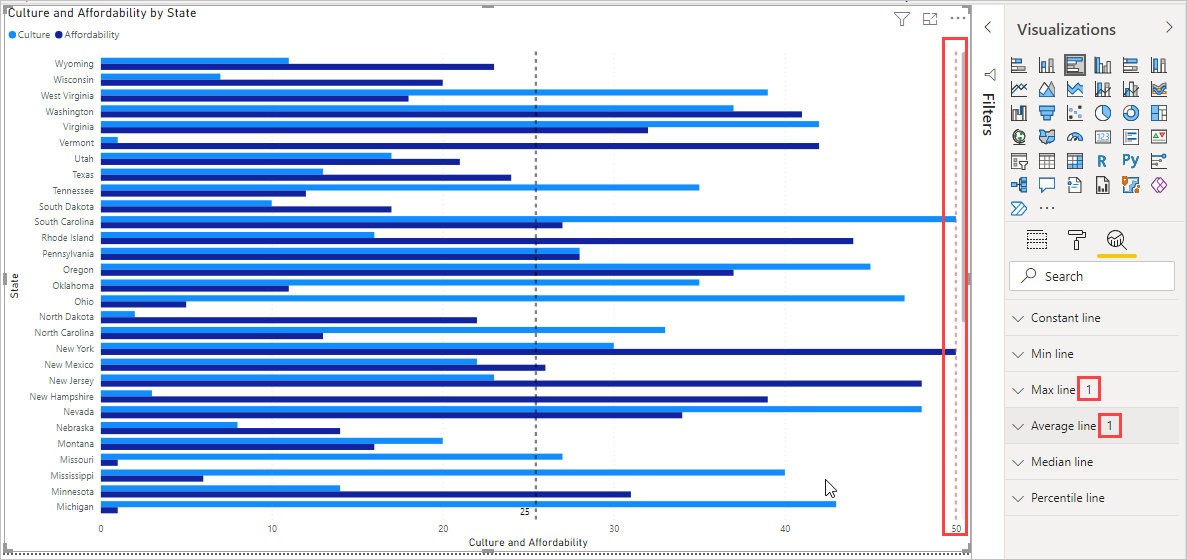 Screenshot of a Max line on a visual in Power BI Desktop.