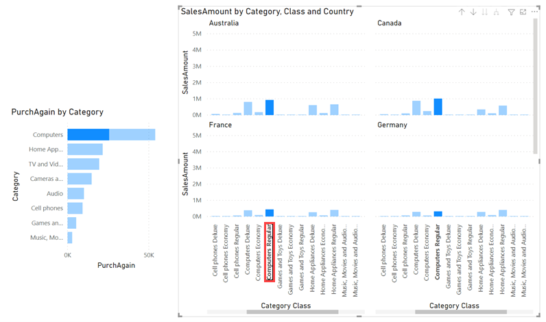 Select a category axis in a small multiple.