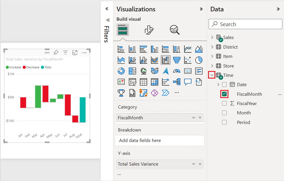 Screenshot that shows the total Sales Variance by FiscalMonth waterfall chart.