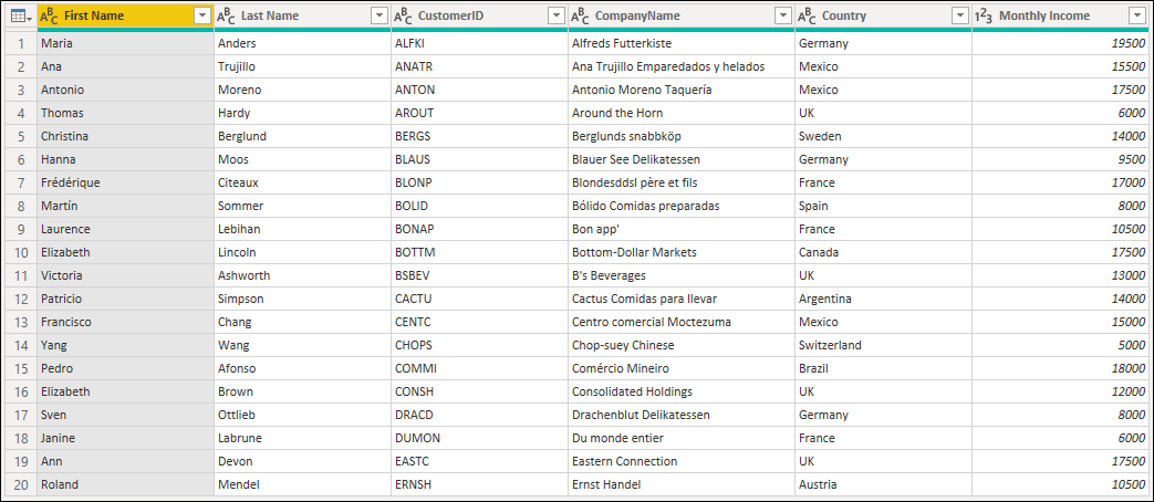 Original table containing information about specific customers, along whith their location and monthly income.