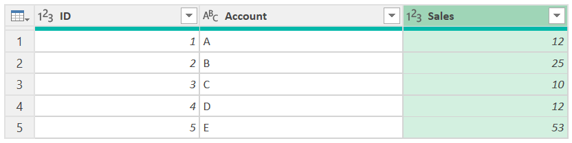 Screenshot of the table in which the third row contained an error in the Sales column now has the error replaced with the value 10.