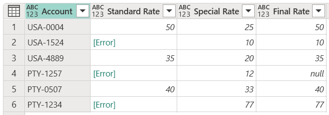 Screenshot of the final table with the remaining columns with the proper data types.