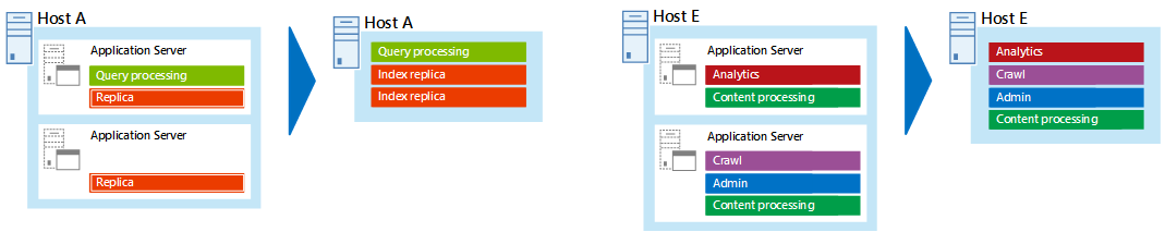 Choose to run the servers physically or virtually