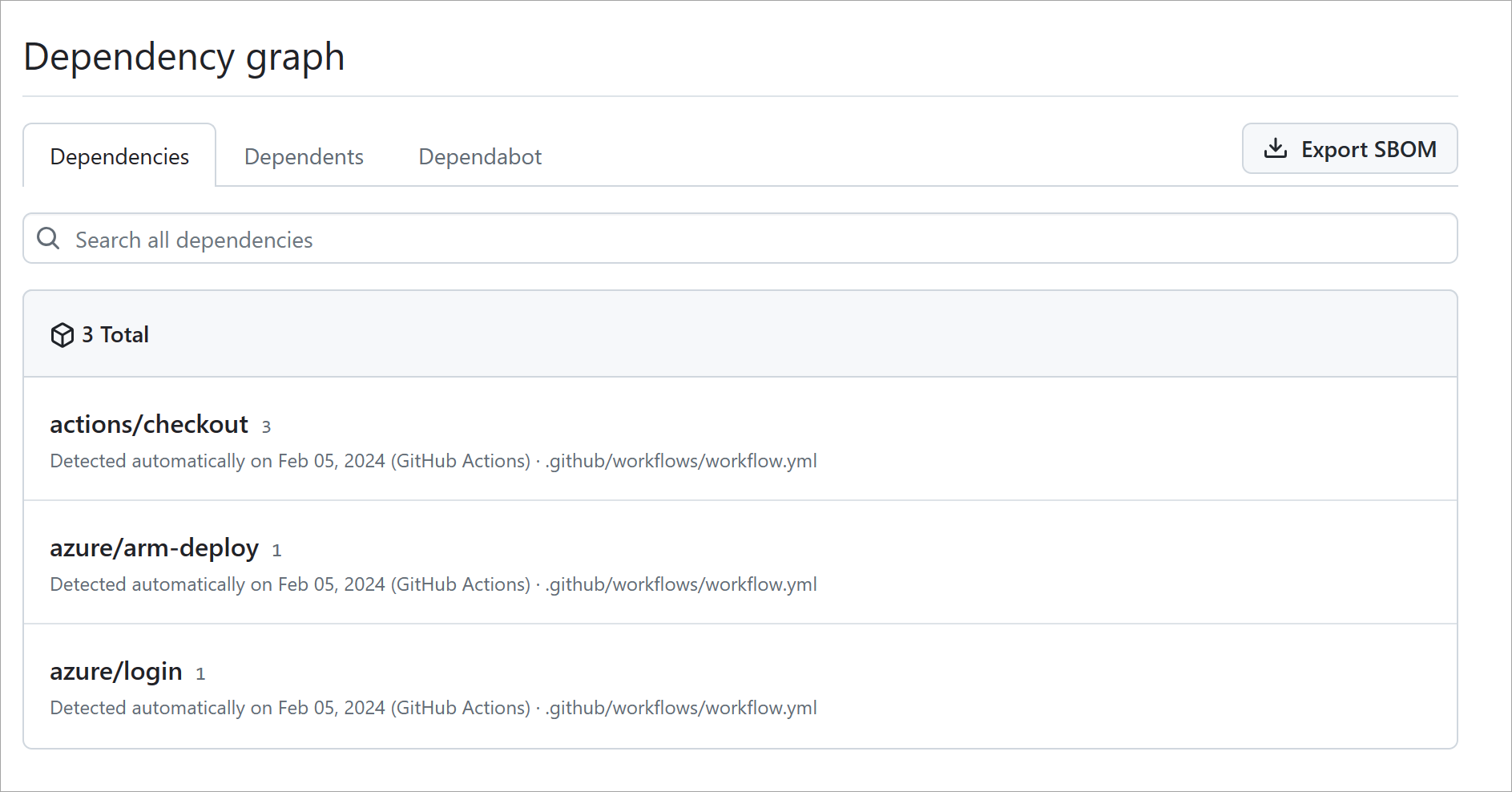Captură de ecran a unui grafic de dependență GitHub.