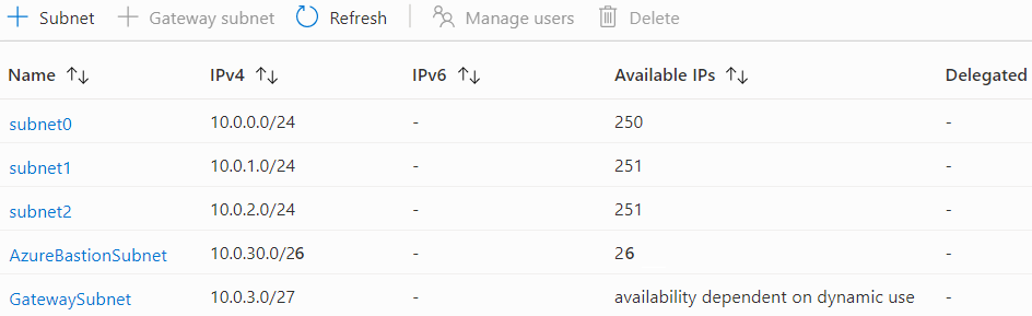 Captură de ecran care afișează mai multe subrețele pentru o rețea virtuală în portalul Azure.