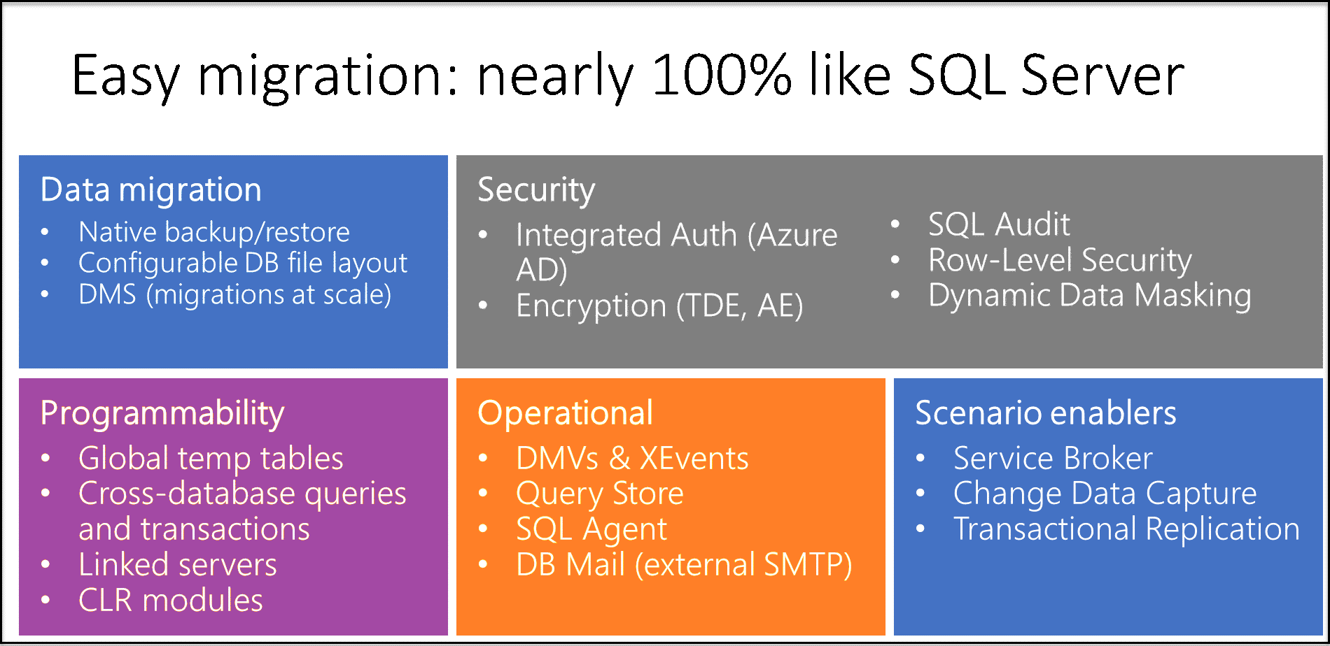 Diagramă care explică unele dintre cele mai importante caracteristici din Instanța gestionată Azure SQL.
