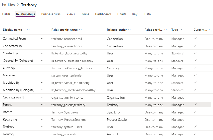 Select the parent for the territory entity.