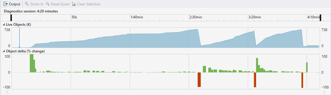 A graph for the Dotnet Allocation tool Screenshot of graph for the Dotnet Allocation tool.