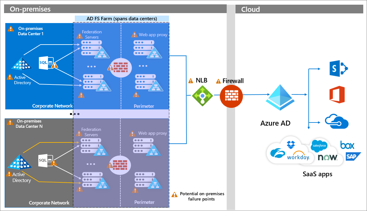 Azure active. Расширение схемы Active Directory. Архитектура Active Directory. Структура ad. Архитектура Active Directory схема.