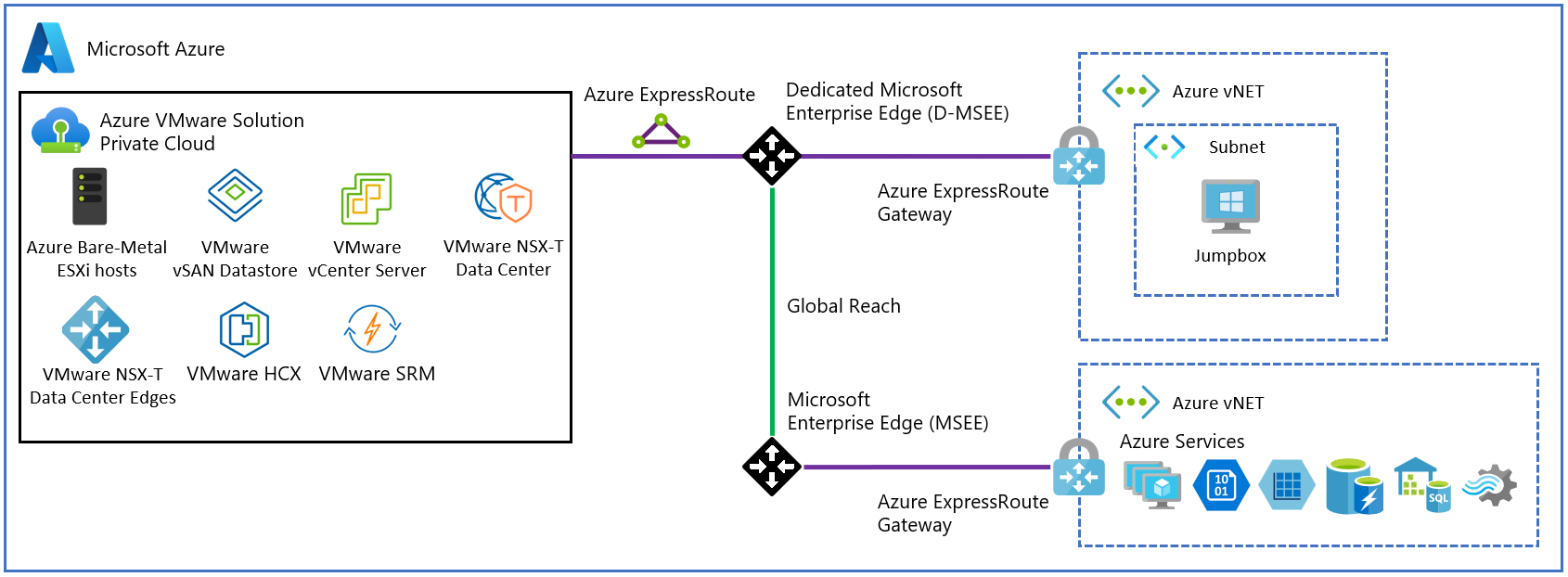 Сетевые карты vmware