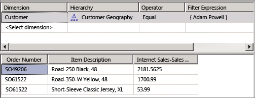 Измерение интернет-Sales-Sales Sales-Sales