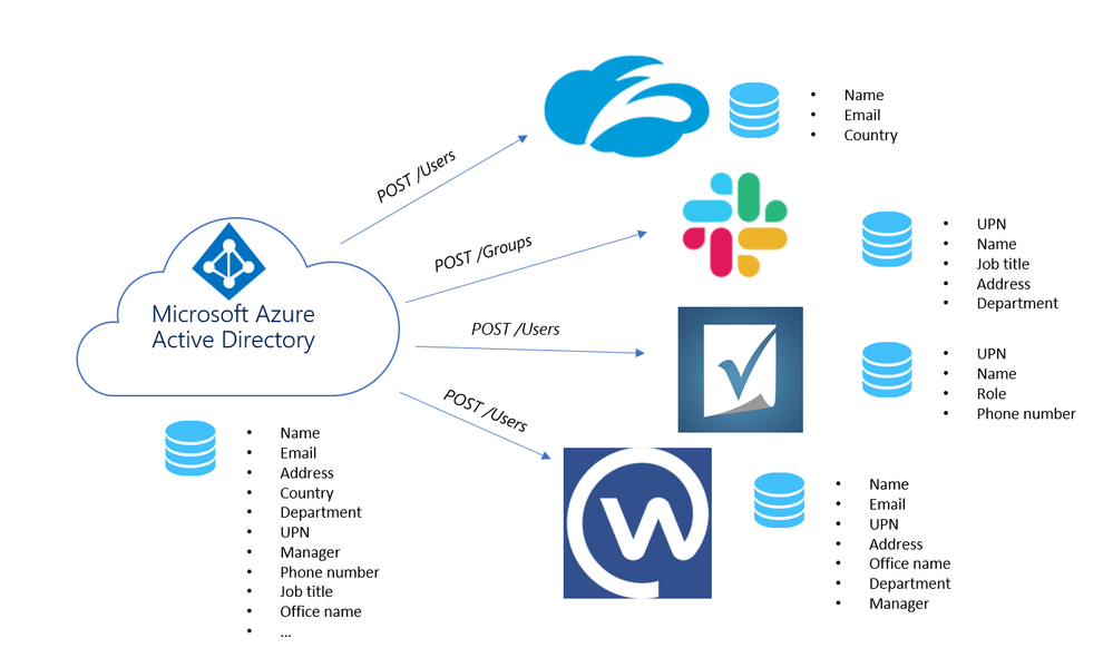 Расширение схемы active directory