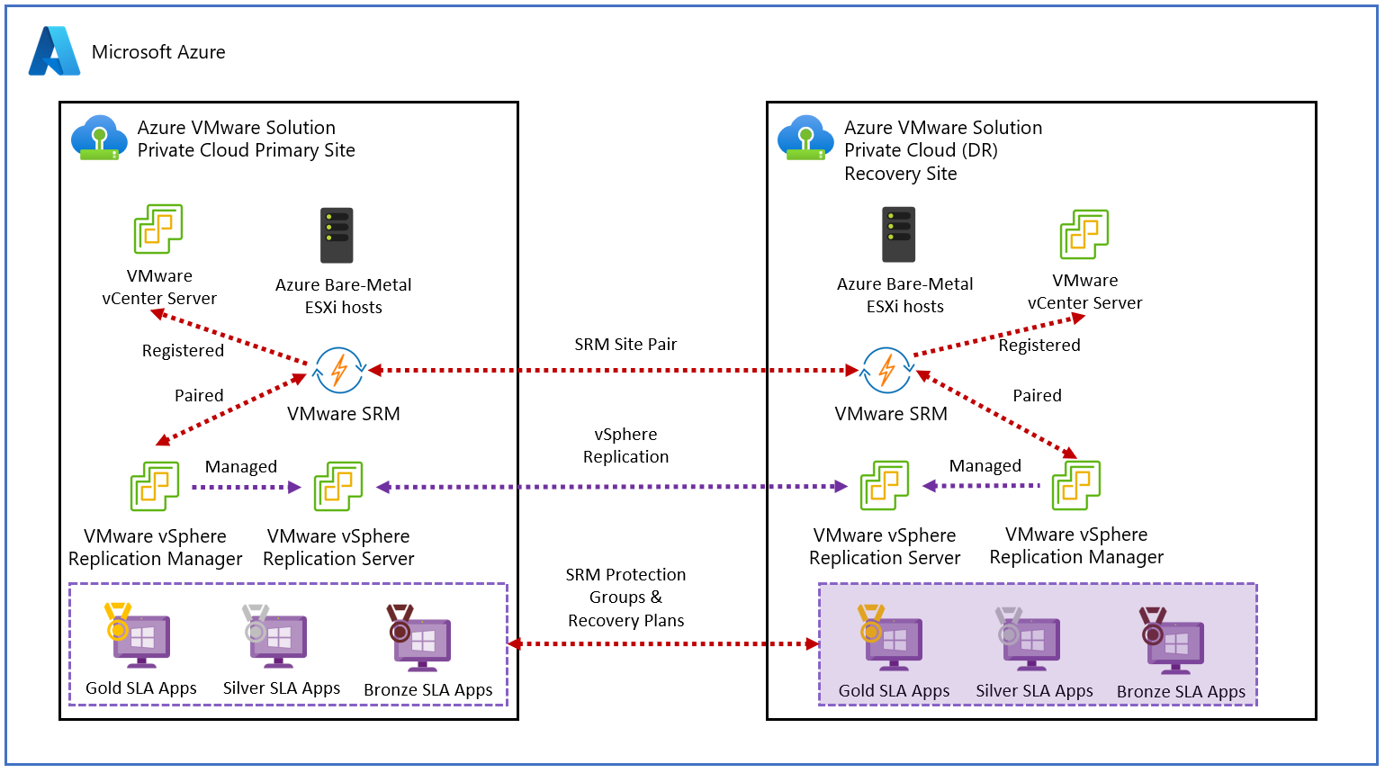 Vmware recovery