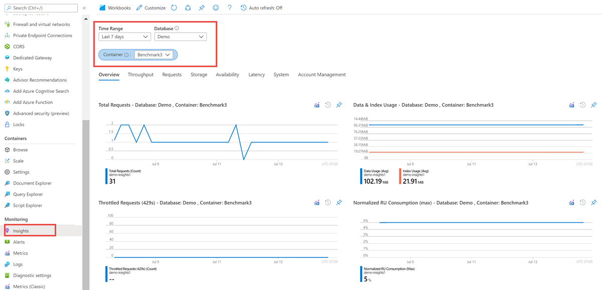 Снимок экрана: метрики производительности Azure Cosmos DB в портал Azure.