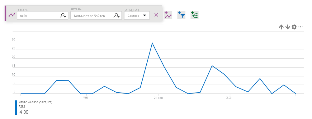 Load balancer byte count.