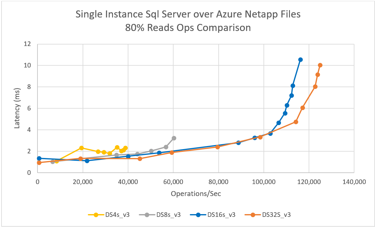 Single instance