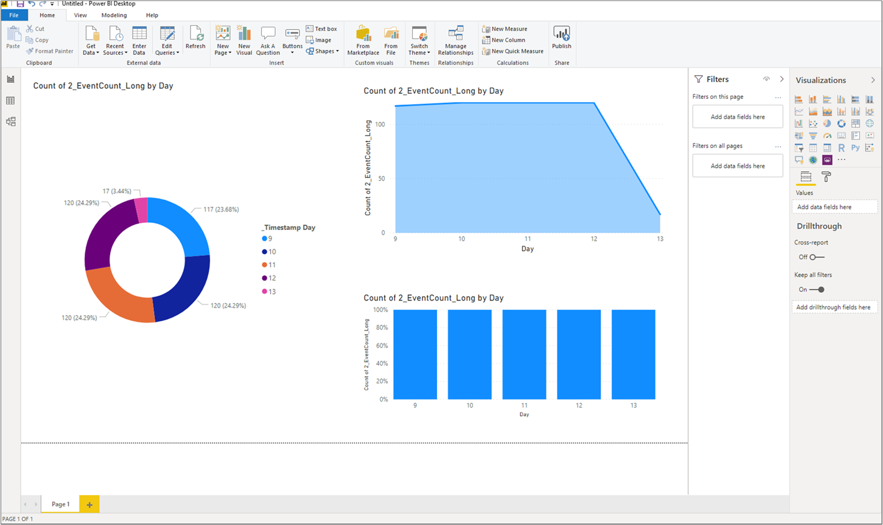 Power bi диаграммы