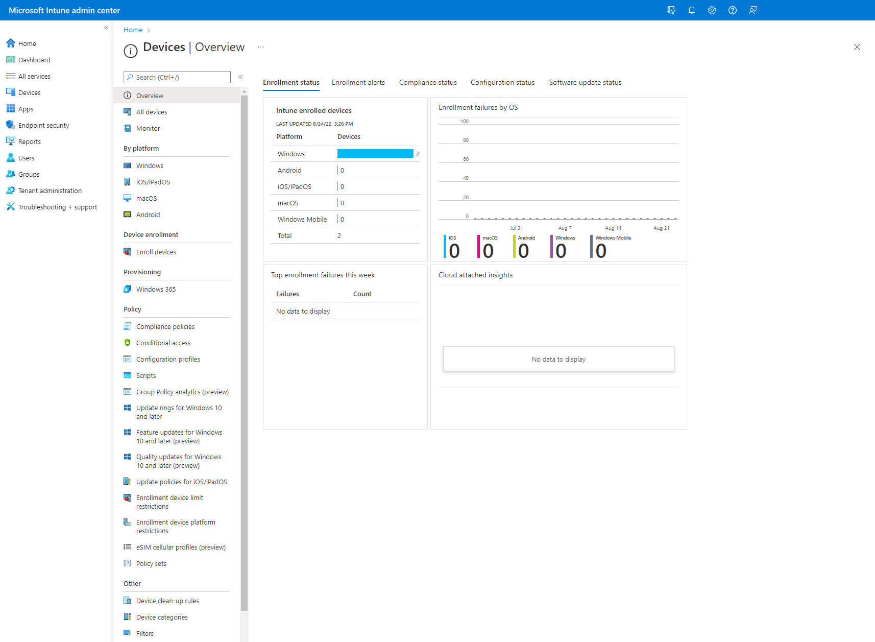 Снимок экрана: обзор центра администрирования Microsoft Endpoint Manager и различные отчеты.