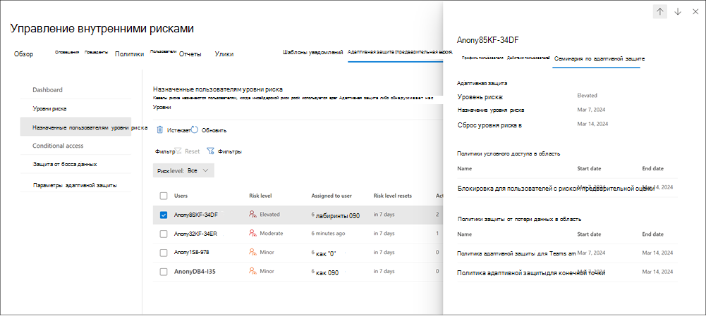 Сведения о пользователях адаптивной защиты для управления внутренними рисками.