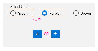 Example of keyboard navigation in a single-row RadioButtons group