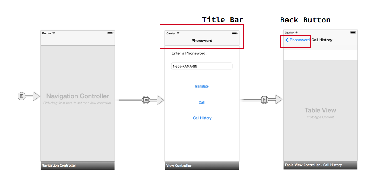 Navigation control. Button navigation Bar что это. Titlebar форма структура. Navigation Bar IOS. Title Bar.