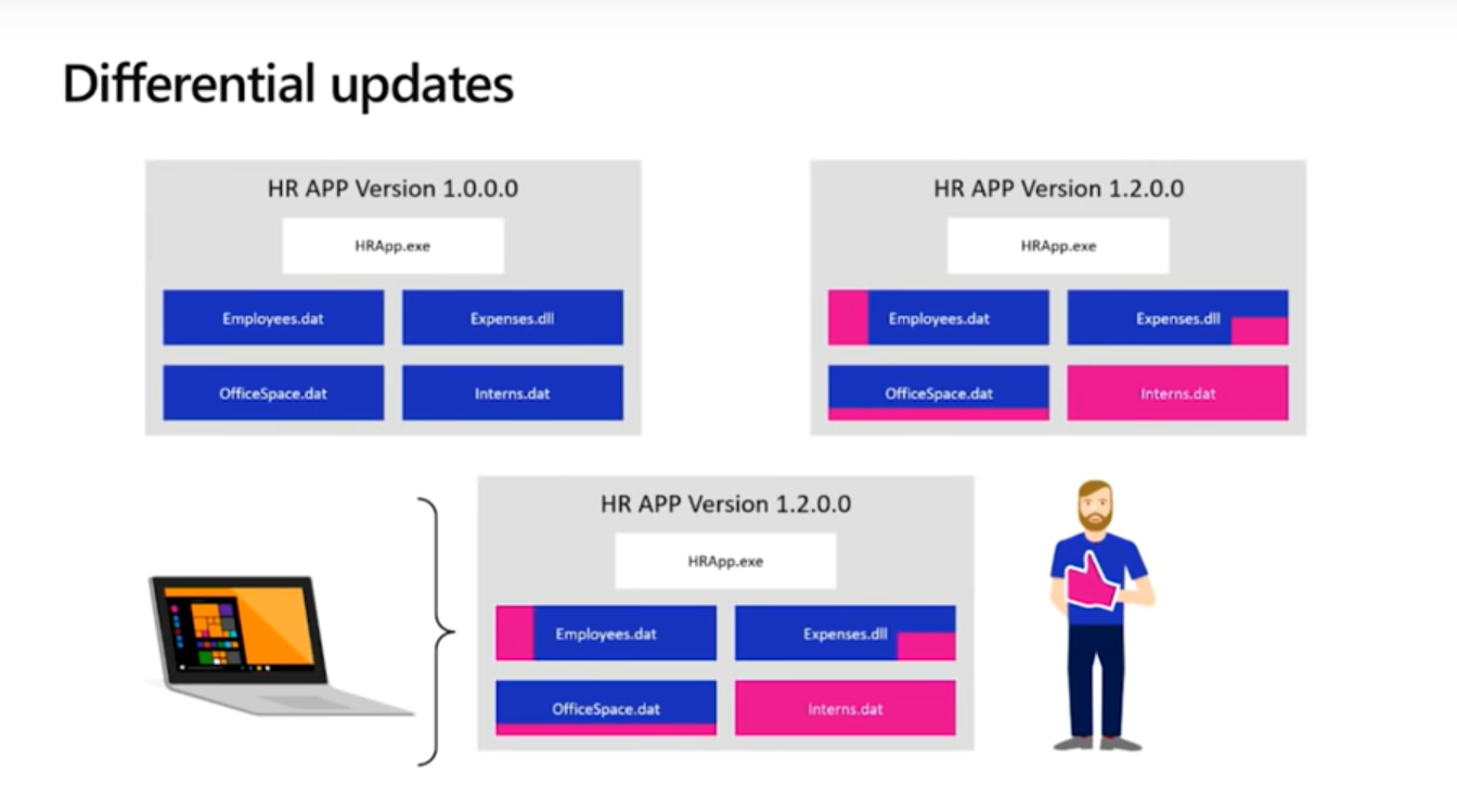 Microsoft windows startmenuexperiencehost