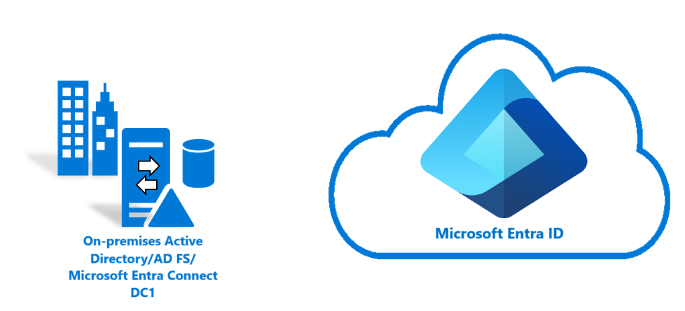 Active Directory. Active Directory логотип. Azure ad connect.