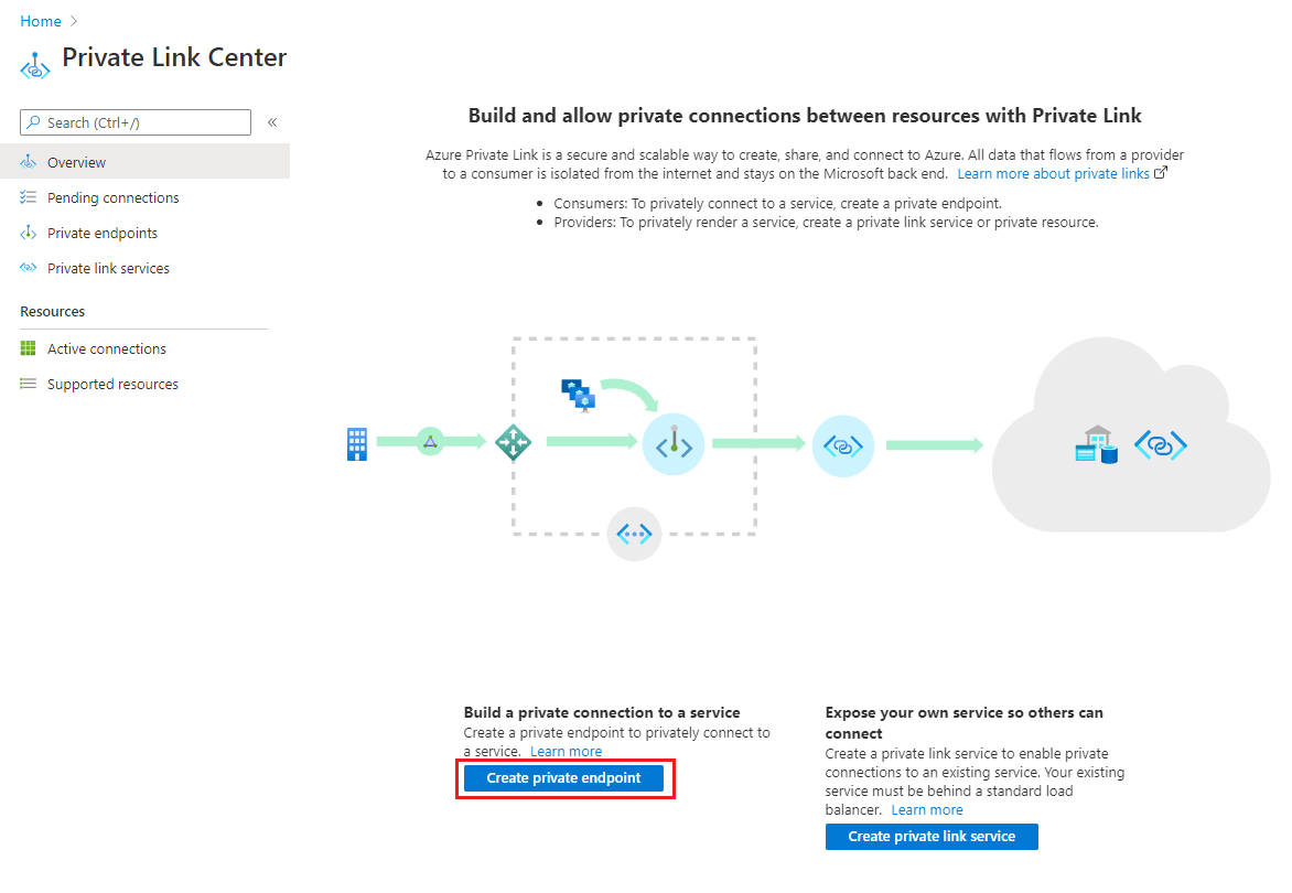 Link center. Private link. BUZZCAST how to create private.