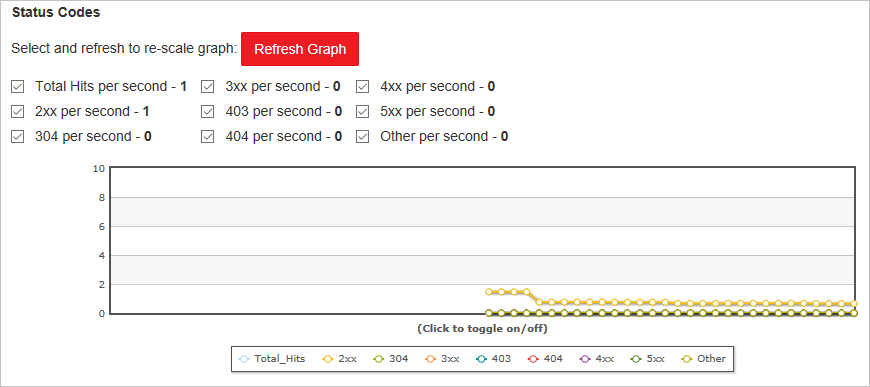 Status code 128. Status code. Статус коды ответов 1xx 2xx 3xx 4xx 5xx. Code graph. Response status code was unacceptable 418 Билайн.