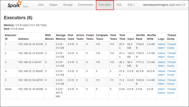 Spark ui. Spark UI Storage. Apache Spark interface. Spark History.