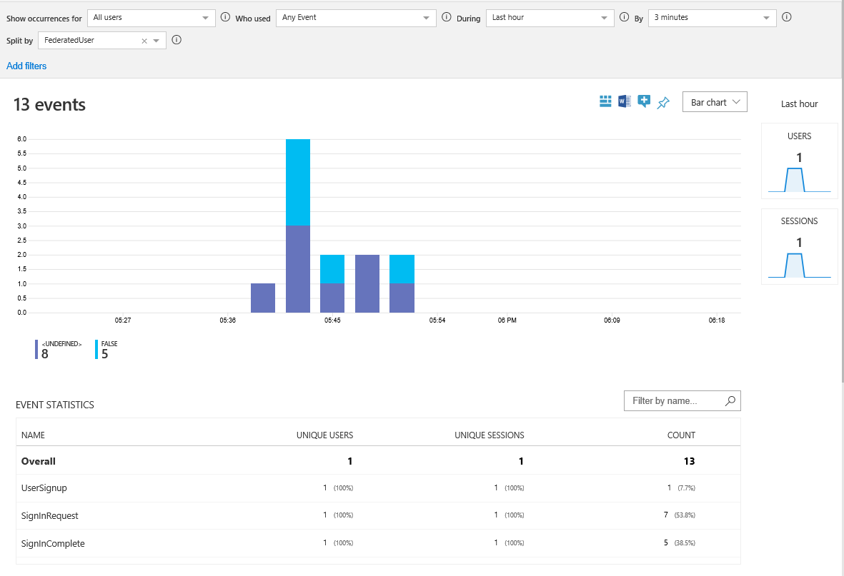 Снимок экрана: статистика событий Application Insights.