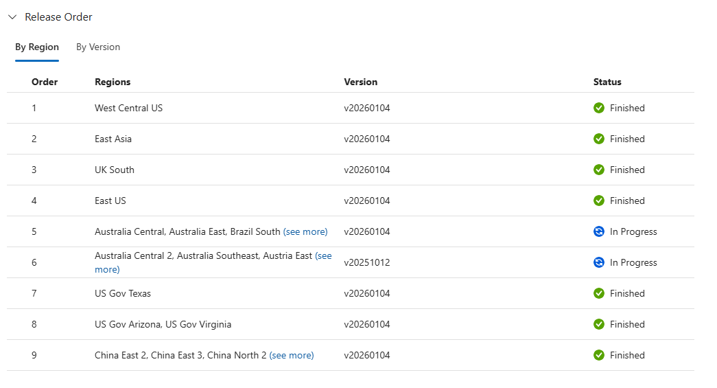 Снимок экрана таблицы порядка выпусков AKS, отображаемой в веб-браузере.