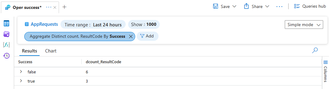 Снимок экрана: результат агрегирования с помощью оператора dcount в Azure Monitor Log Analytics.