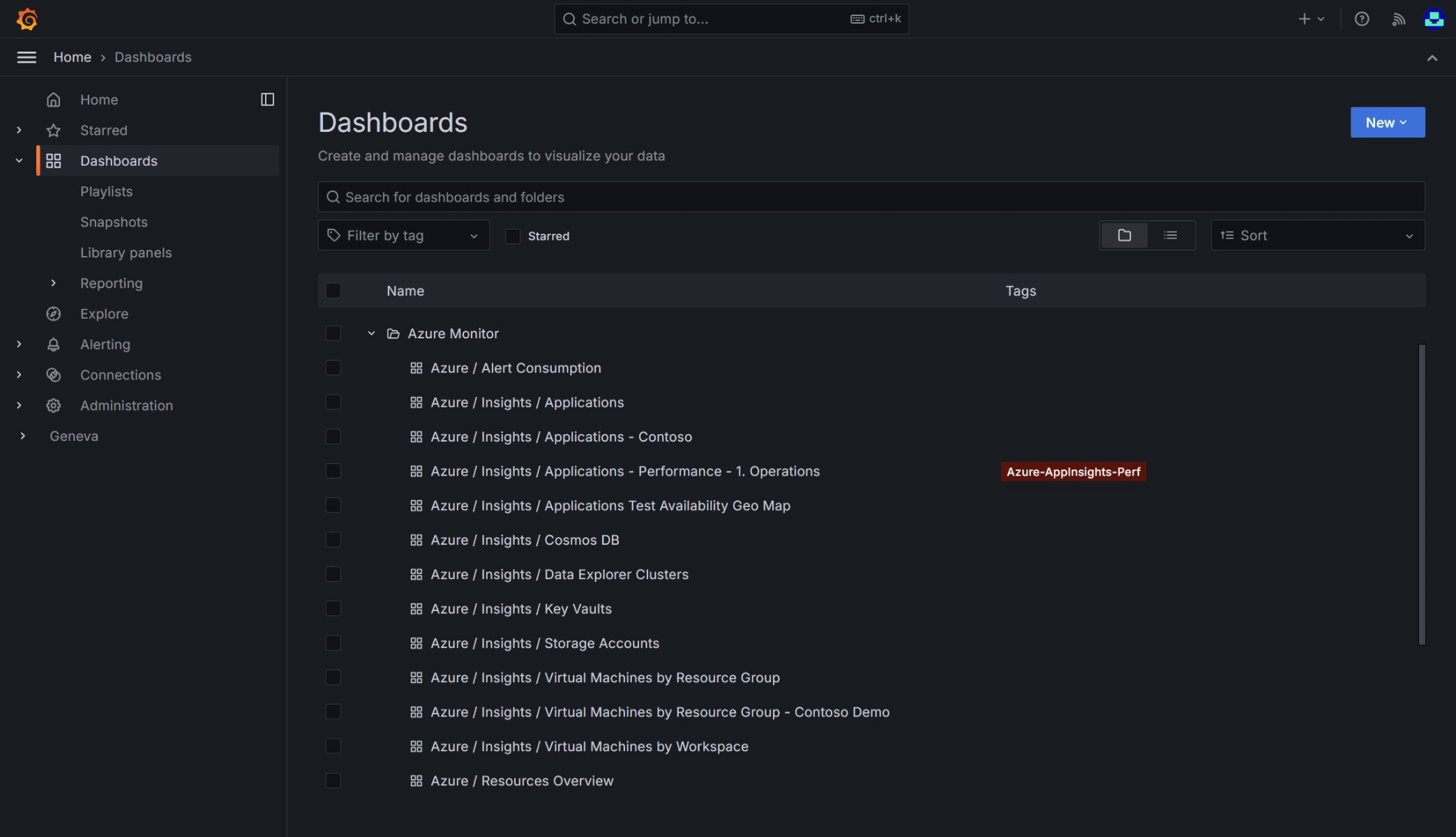 Снимок экрана: окно панели мониторинга grafana в Azure Monitor.