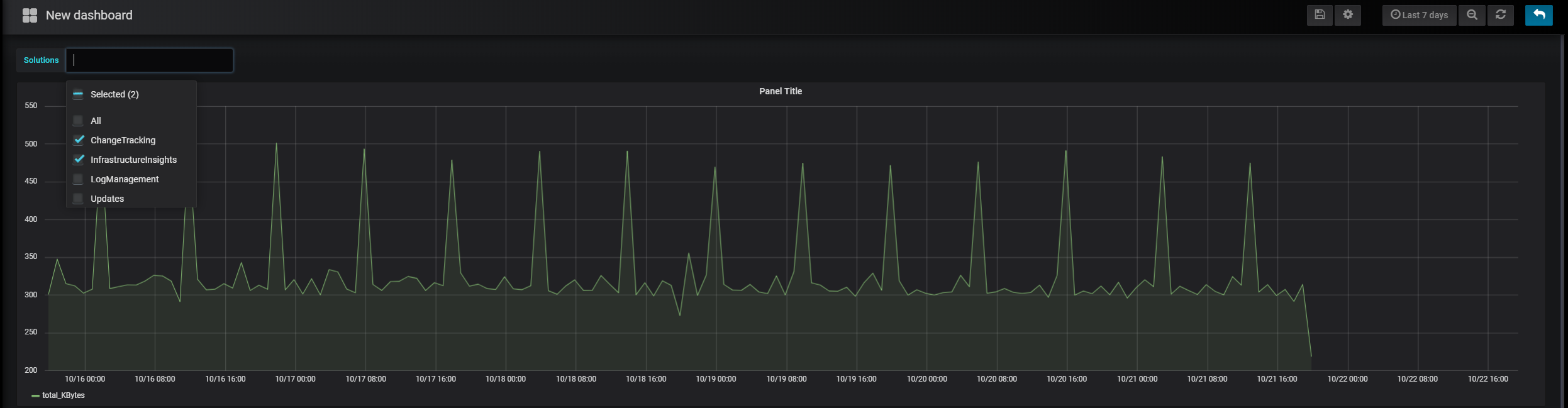 Снимок экрана: Grafana использует переменные.