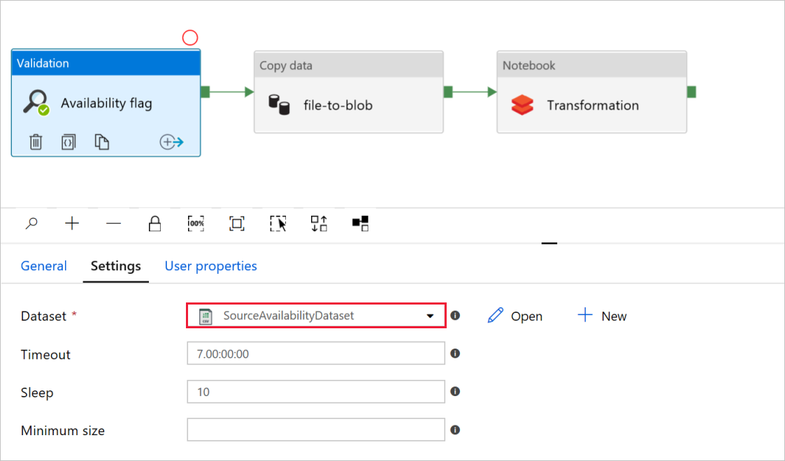 Значение исходного набора данных