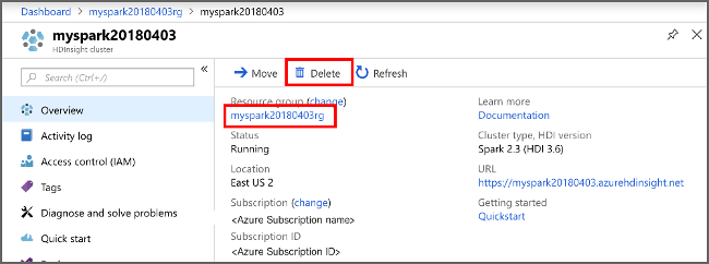 Удаление кластера HDInsight через портал Azure.