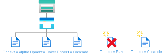 Схема условия, показывающая новые большие двоичные объекты, должна содержать тег индекса BLOB-объектов.