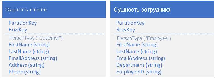 Таблица людей