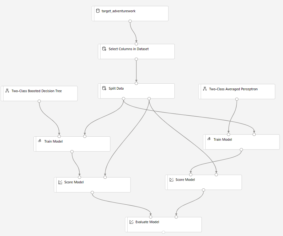Снимок экрана: все остальные компоненты на холсте.