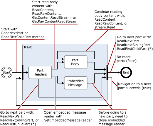 Схема состояния MimeReader