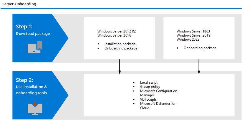 Подключение сервера windows