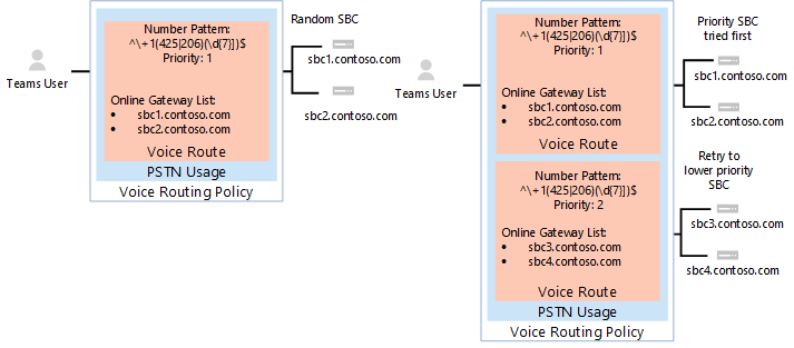 Снимок экрана: примеры политики маршрутизации голосовой связи.