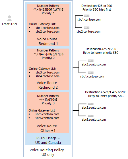Снимок экрана: политика маршрутизации голосовой связи с третьим маршрутом.