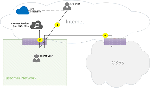 Потоки звонков Microsoft Teams Online рис. 12.