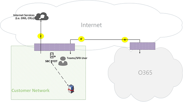 Потоки звонков Microsoft Teams Online рис. 18.